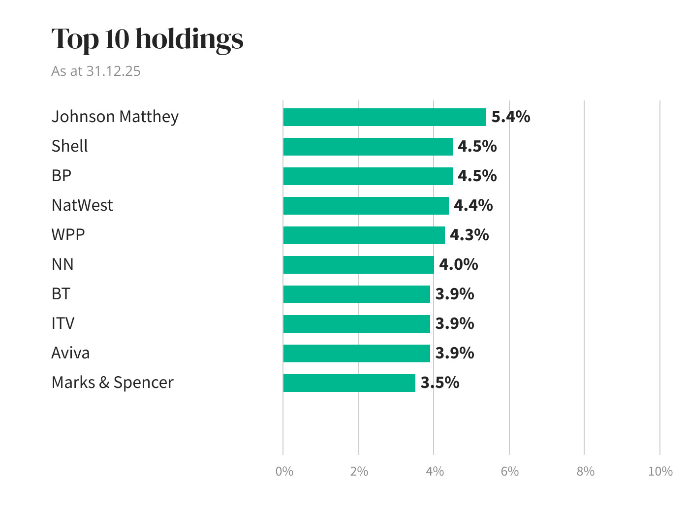 Holdings diagram
