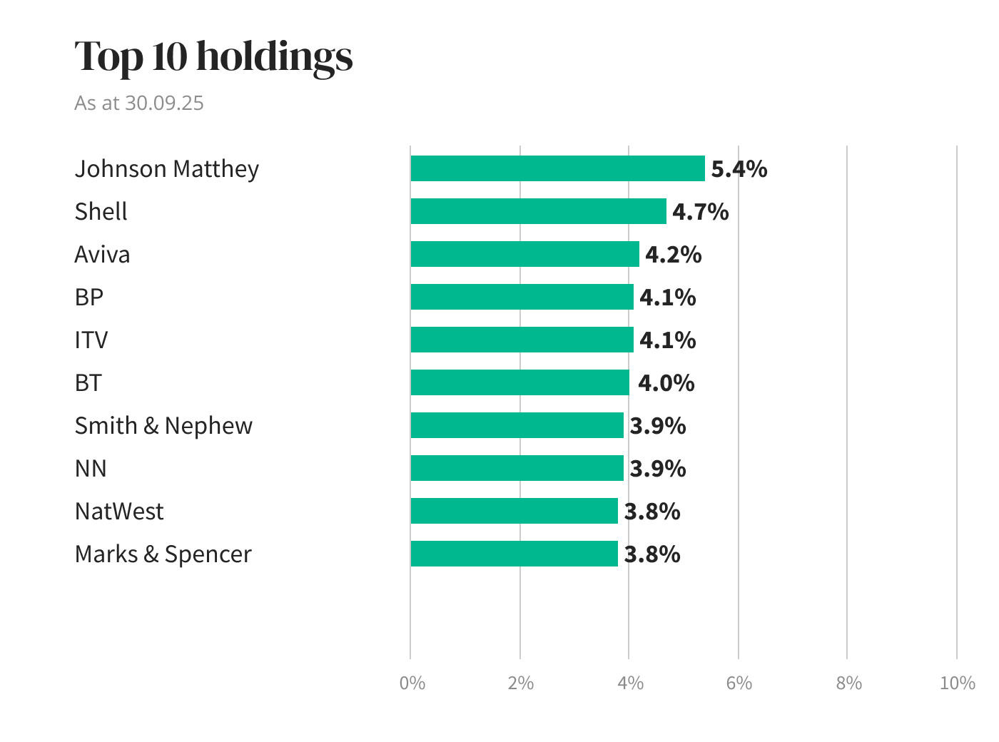 Holdings diagram