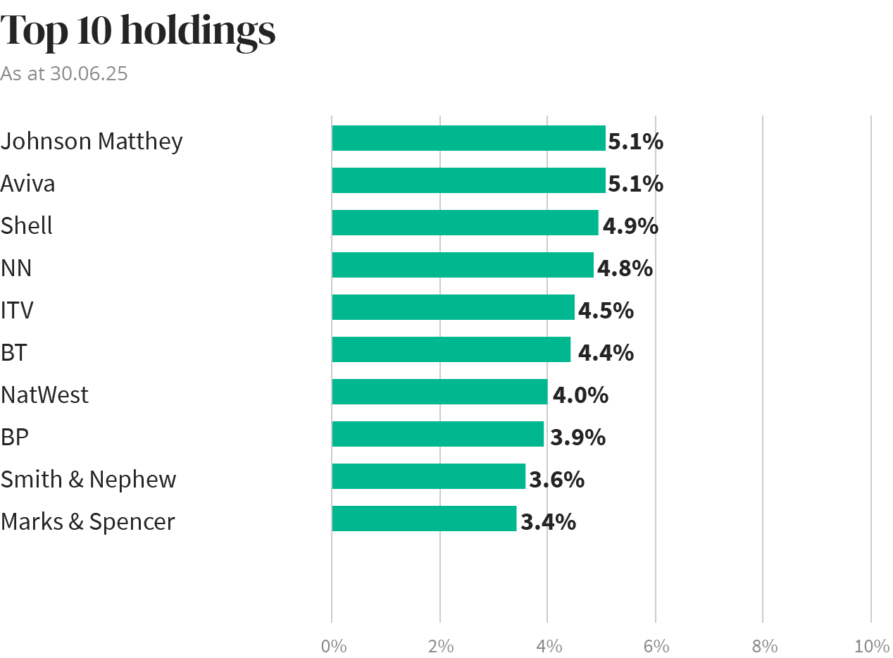 Holdings diagram
