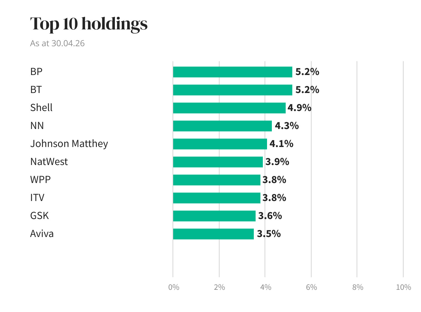 Holdings diagram