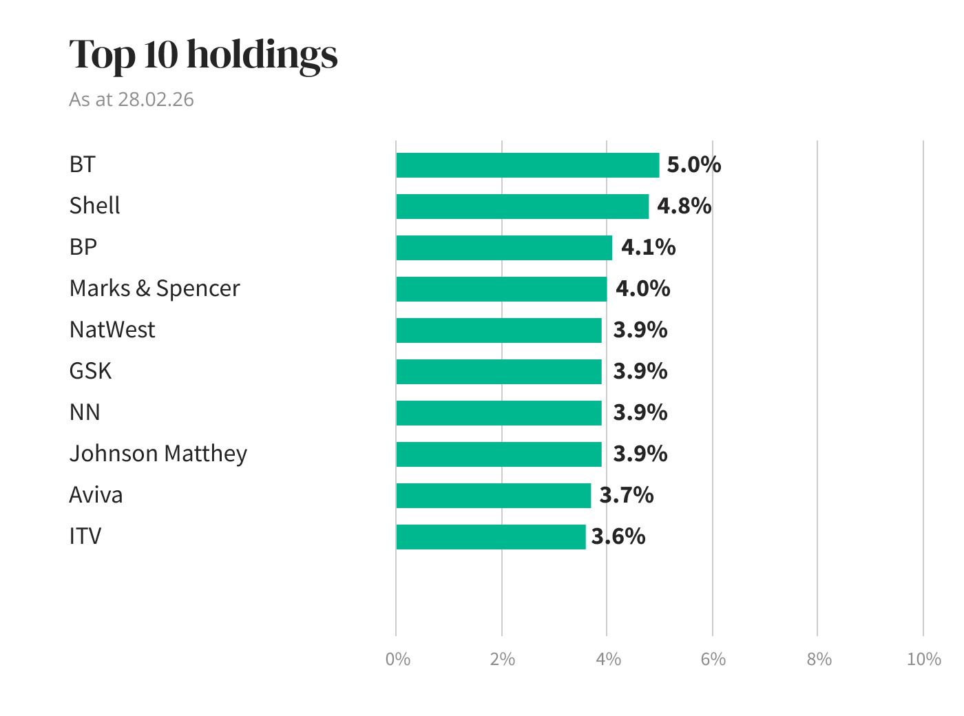 Holdings diagram