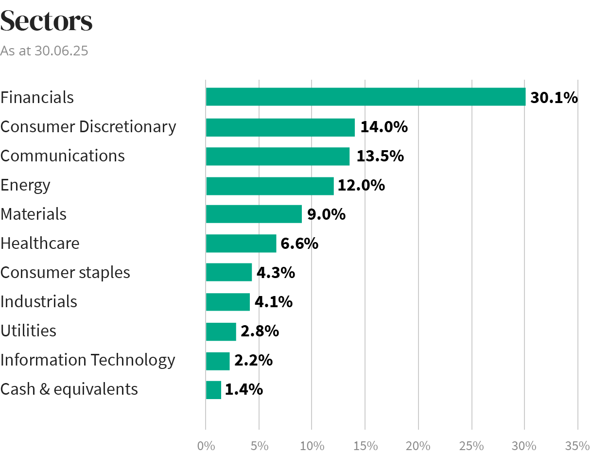 Sectors diagram