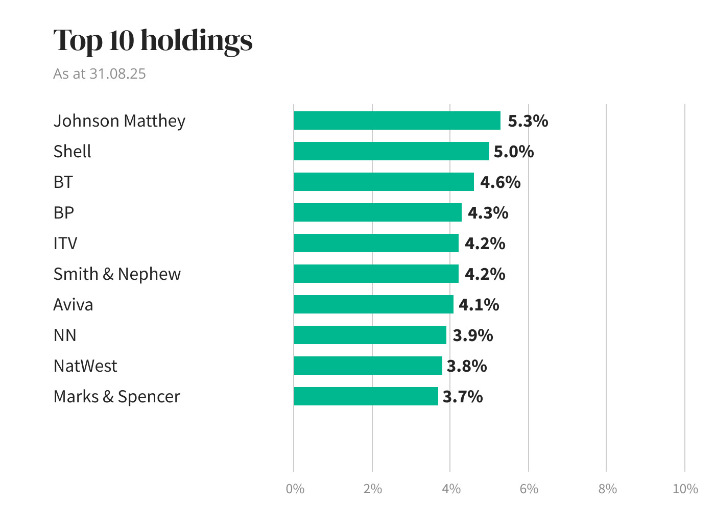 Holdings diagram