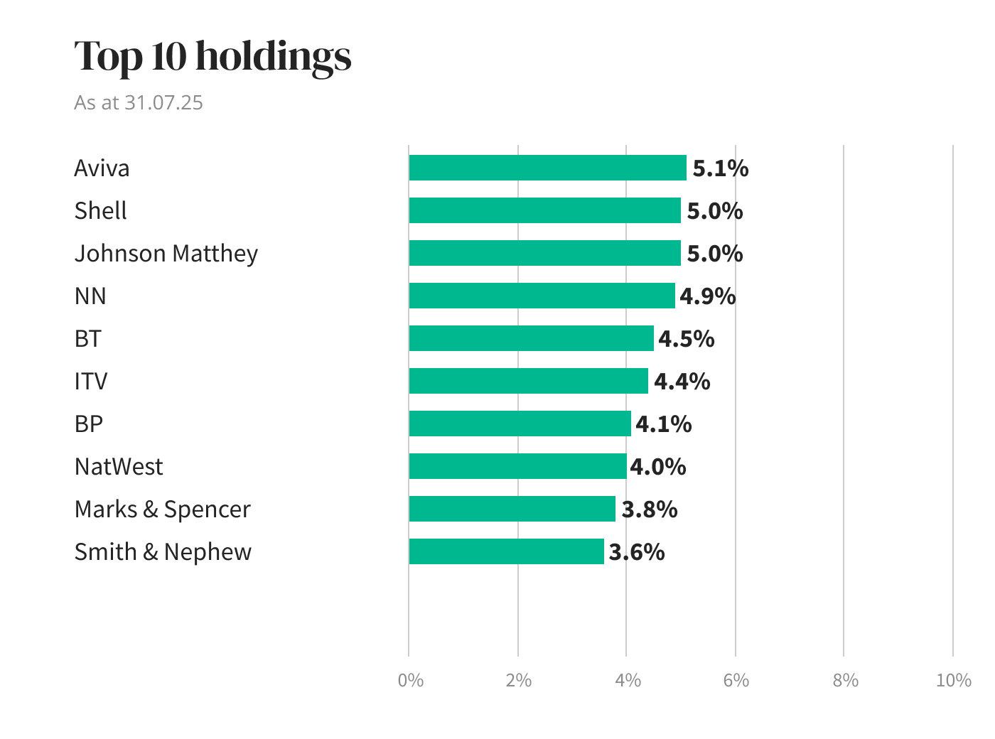 Holdings diagram