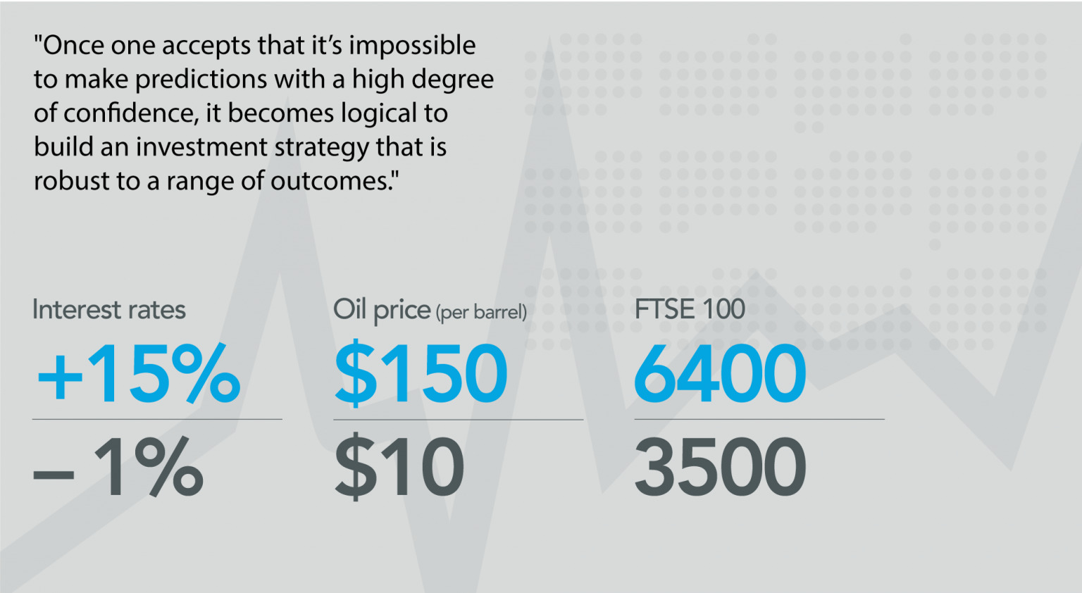 Impossible to make predictions graphic