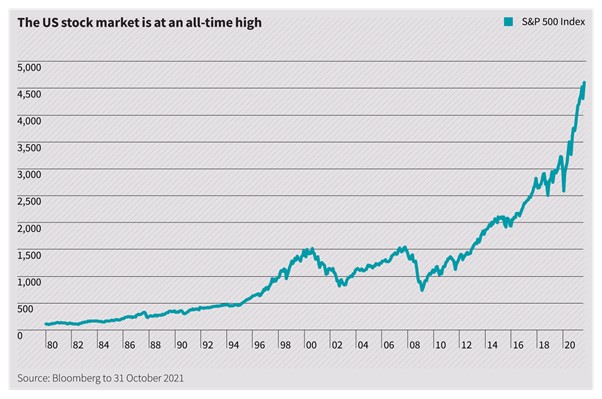 The US stock market is at an all-time high