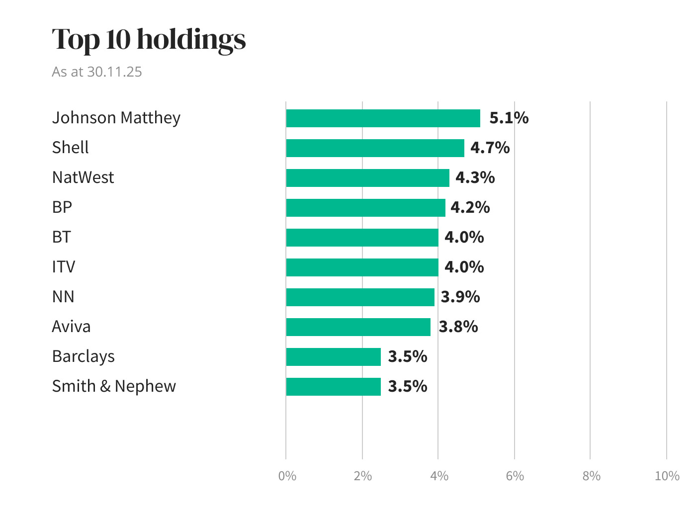 Holdings diagram